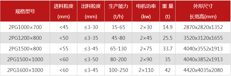 液壓對輥制砂機1 液壓對輥制砂機1