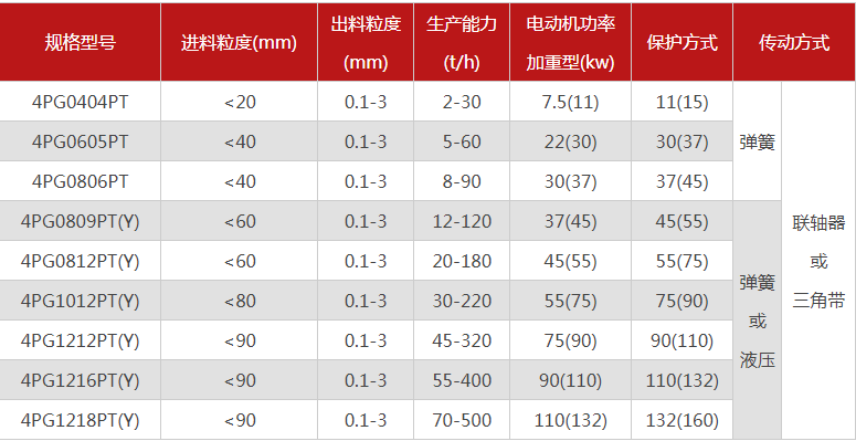 購買一臺珍珠巖破碎機需要多少錢,有哪些型號可選? 購買一臺珍珠巖破碎機需要多少錢,有哪些型號可選?